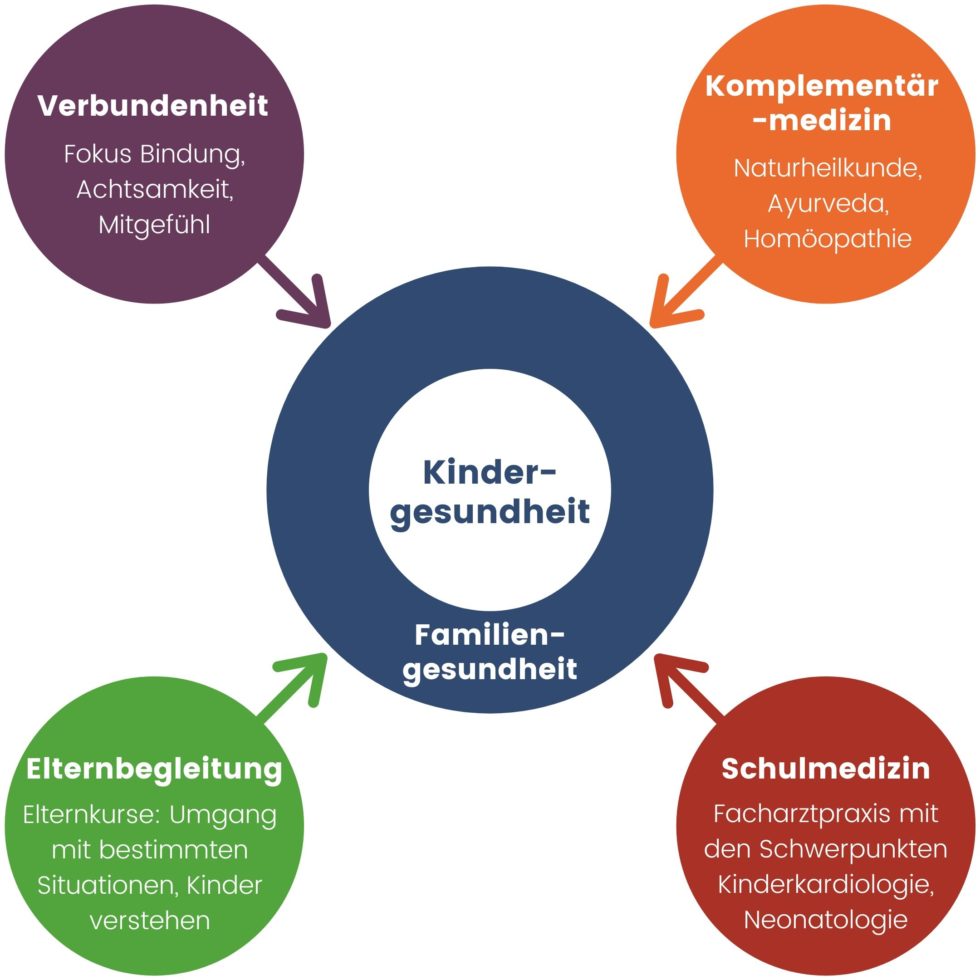 Praxis - Kinderarztpraxis Dr. Ratay & Kollegen